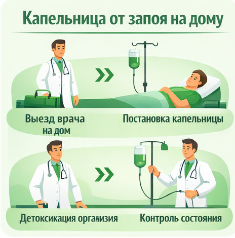 капельница от запоя в Тогучине в клинике Санати